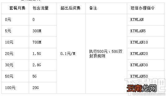 随e行公众WLAN资费是怎么算的