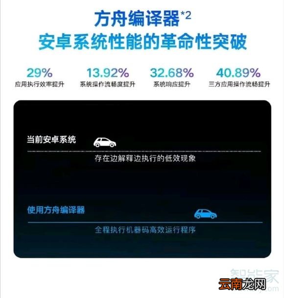 荣耀9xpro预览图片卡顿