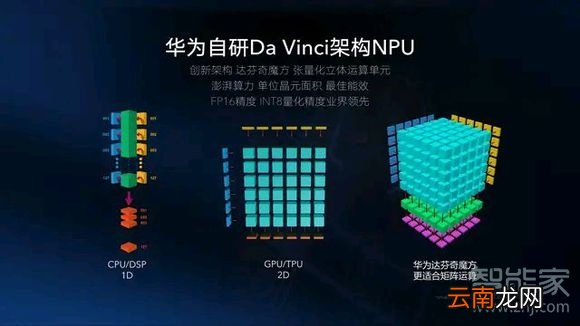 荣耀9xpro预览图片卡顿