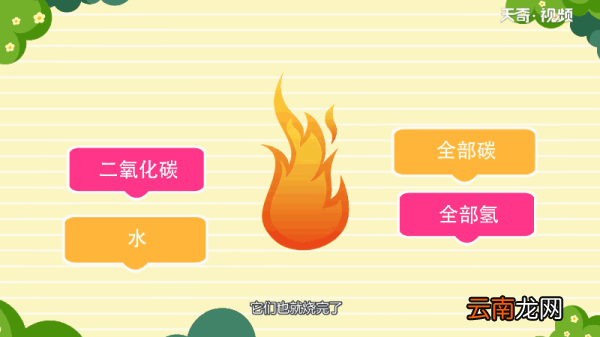 为什么水不能燃烧 为何水不能燃烧
