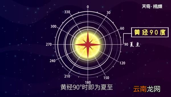 夏至节气的特点 夏至节气的含义