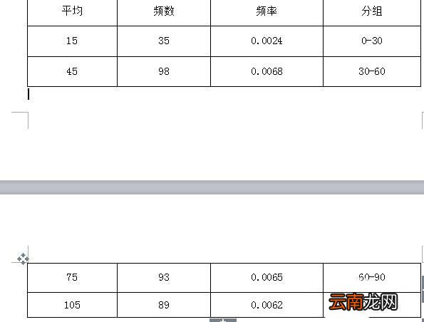 wps中表格续表具体操作流程
