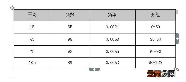 wps中表格续表具体操作流程