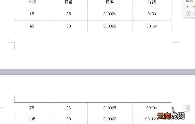 wps中表格续表具体操作流程