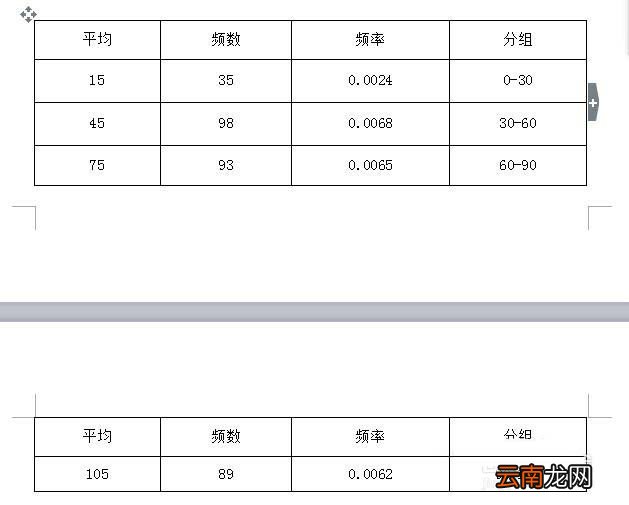 wps中表格续表具体操作流程
