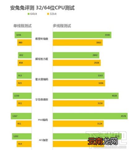 安兔兔5.0新增功能介绍下载 安兔兔跑分测试更加彻底
