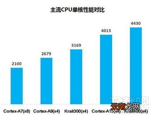 安兔兔5.0新增功能介绍下载 安兔兔跑分测试更加彻底