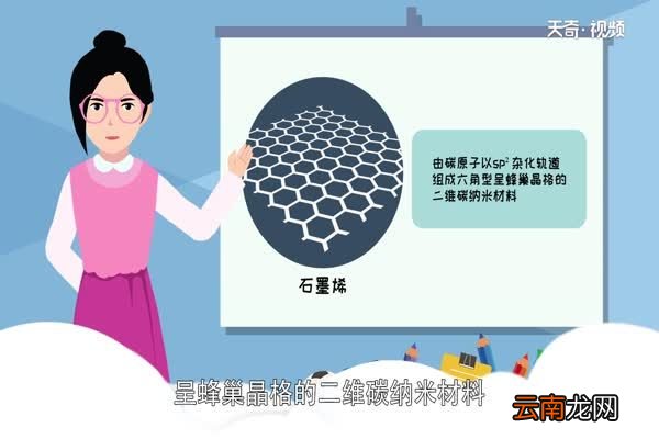 石墨烯是什么 石墨烯的作用