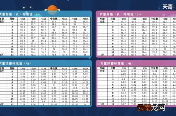 婴儿身高体重对照表
