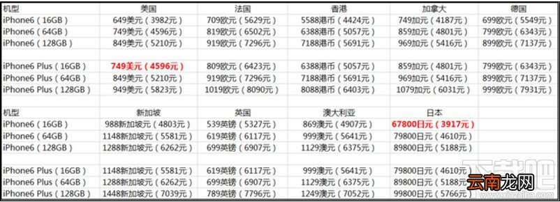 苹果iPhone6/6 Plus裸机各首发国价格对比 港货4424元