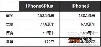 iPhone6和iPhone6 plus有什么区别 iPhone6与plus区别视频