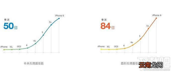 iPhone6和iPhone6 plus有什么区别 iPhone6与plus区别视频
