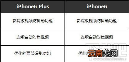 iPhone6和iPhone6 plus有什么区别 iPhone6与plus区别视频