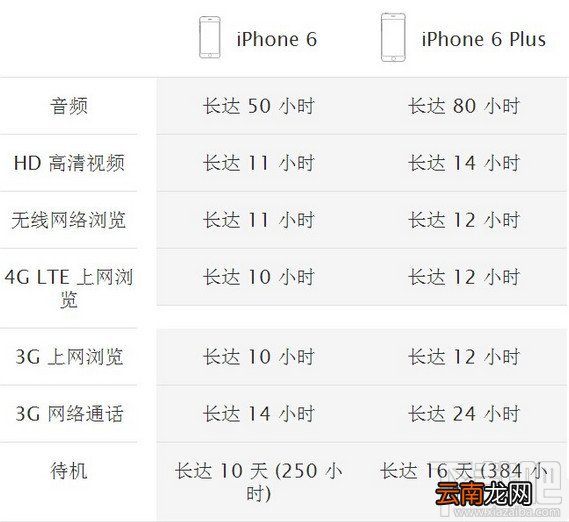 iPhone6和iPhone6 plus有什么区别 iPhone6与plus区别视频