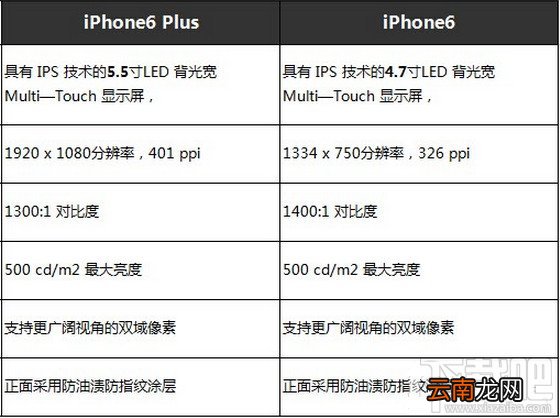 iPhone6和iPhone6 plus有什么区别 iPhone6与plus区别视频