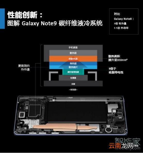 三星note10采用什么散热技术