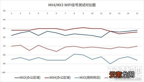 魅族MX4信号怎么样 魅族MX4信号强度测试