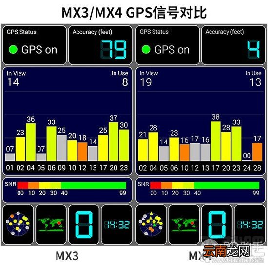 魅族MX4信号怎么样 魅族MX4信号强度测试