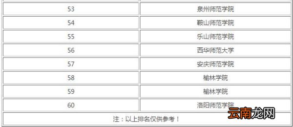 二本师范最低多少分 二本师范要多少分