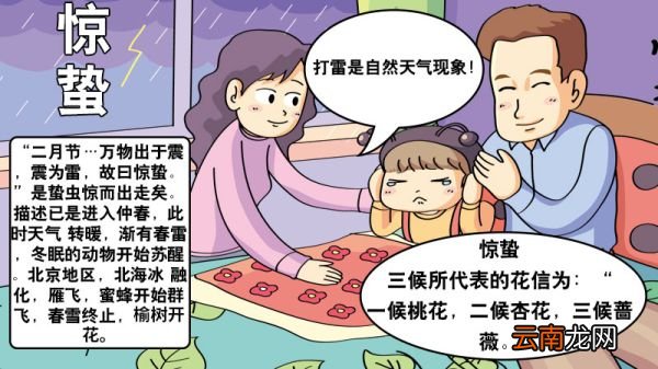 惊蛰手抄报内容 小学 惊蛰手抄报内容画法