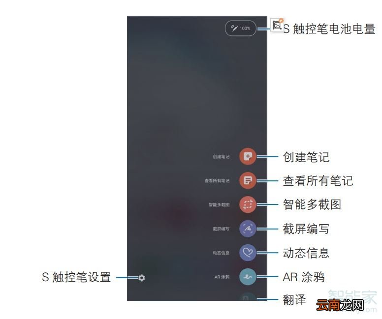 三星note10怎么截屏
