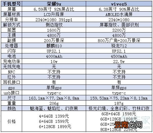 荣耀9x和vivoz5区别对比