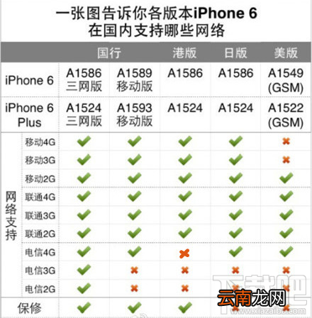 电信版 iPhone6/6 plus移动版和联通版有什么区别
