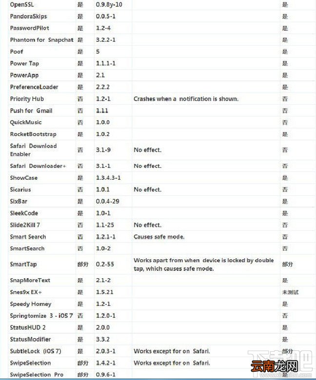 ios8越狱后必装插件 越狱插件汇总