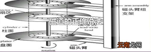 磁道的正确说法