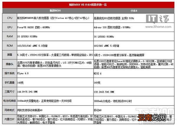 M4小米4特别版和魅族MX4哪个好