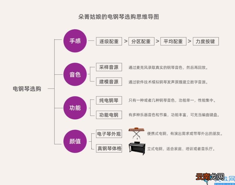 音质好又便宜的5款电钢琴 电钢琴哪个品牌好