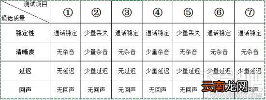 触宝免费电话怎么样