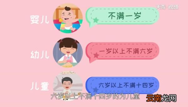 儿童是指几岁到几岁 儿童的年龄范围