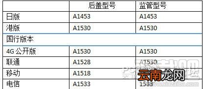 iphone5改装假iphone5s真假鉴别图文教程