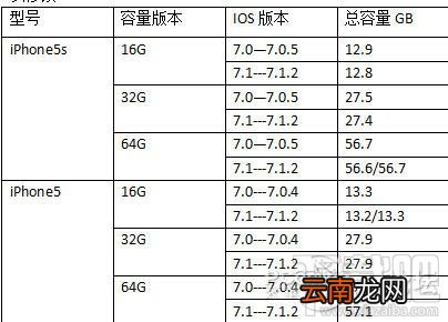 iphone5改装假iphone5s真假鉴别图文教程