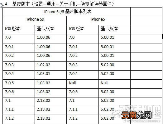 iphone5改装假iphone5s真假鉴别图文教程