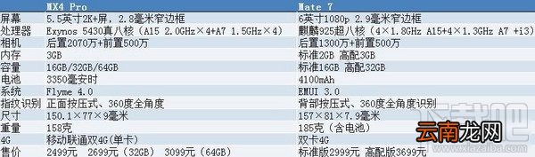 魅族mx4 pro和华为mate7哪个好