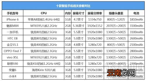 2014十大热门手机相关参数对比