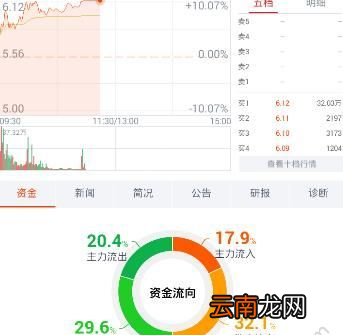 蜻蜓点金中添加自选股具体操作方法