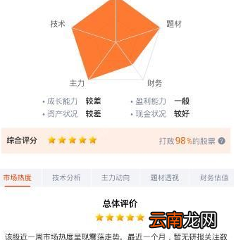 蜻蜓点金中诊股详细操作方法