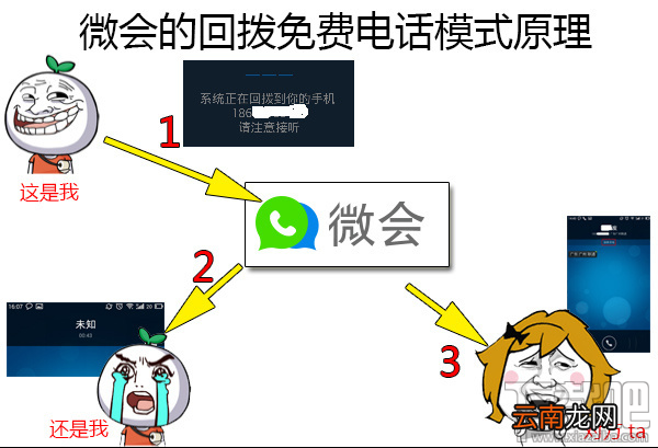 微会免费电话费流量吗