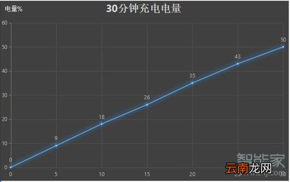 荣耀20电池容量