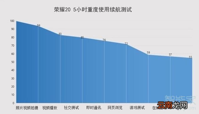 荣耀20可以无线充电吗