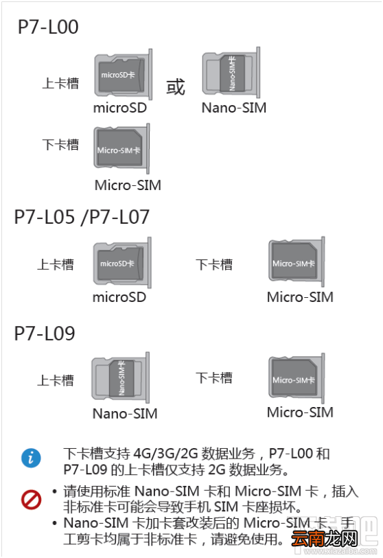 华为P7电信/移动/联通版手机sim卡安装教程