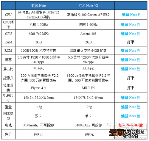 魅蓝note与红米Note4G比较