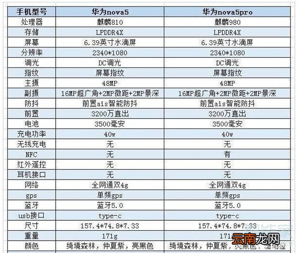 nova5 nova5pro区别