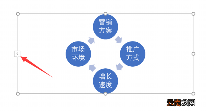 ppt中将文本快速转换为图表具体操作方法