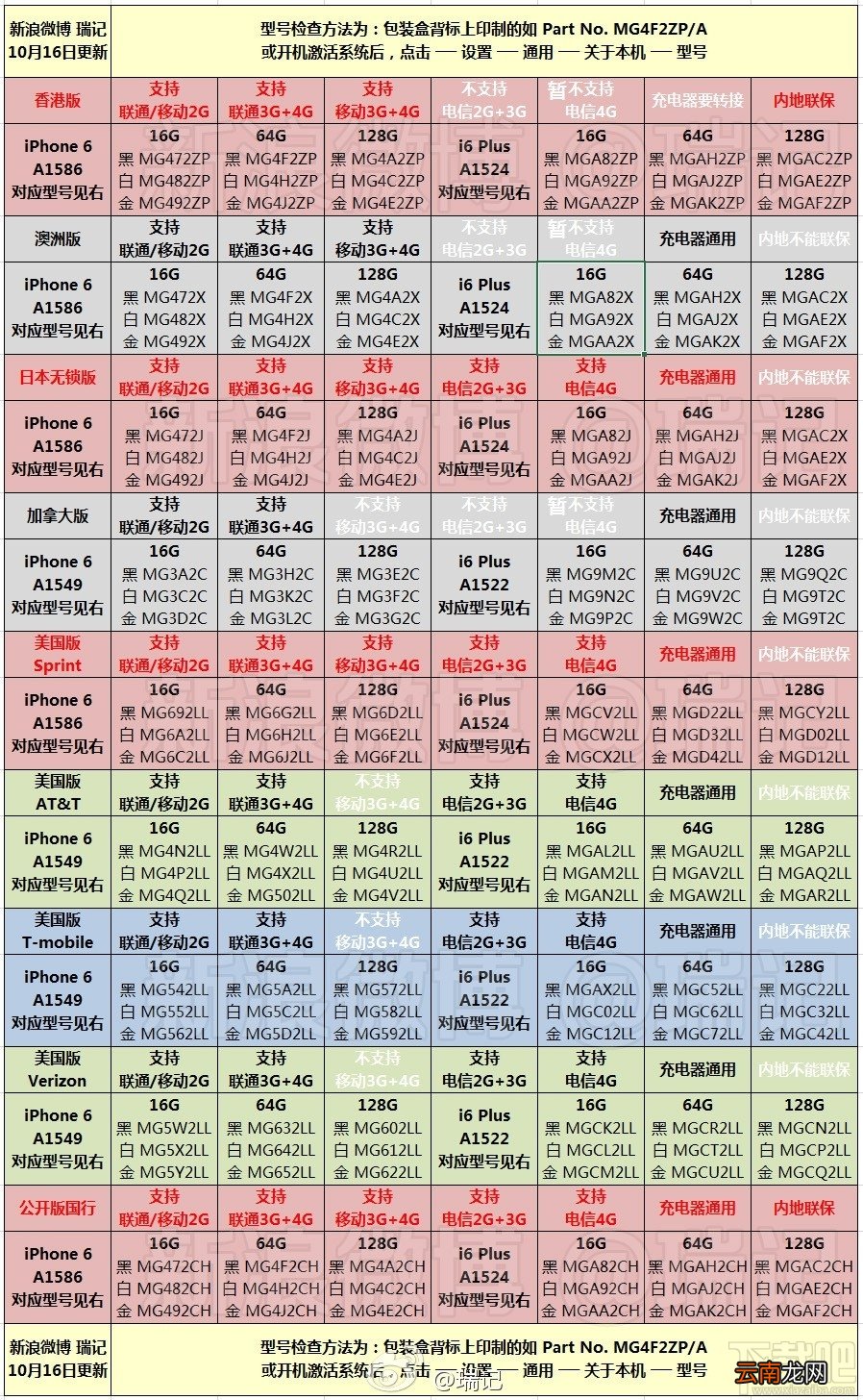怎么看iPhone6型号？在哪里看iPhone6型号？