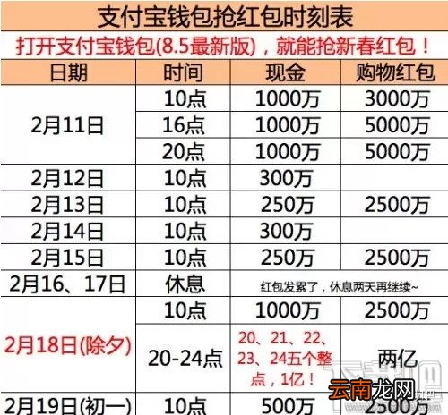 2015年春节微信/支付宝/QQ抢红包时刻表、抢红包游戏规则介绍