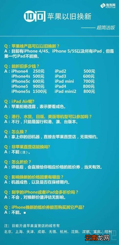iPhone/ipad苹果产品折旧价格参考表